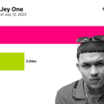 Jey One? Jey One nació el 10 de marzo de 2001 en el popular barrio de Villa María en Santo Domingo, República Dominicana.